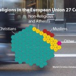 Islam only 3 to 6% of Europe's religious makup